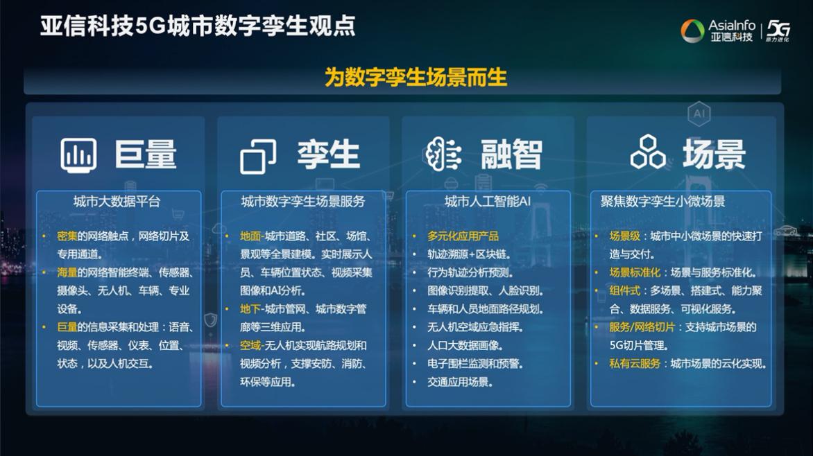 线上赌场平台科技欧阳晔：5G AI+数字孪生技术助力运营商共建共享11.jpg