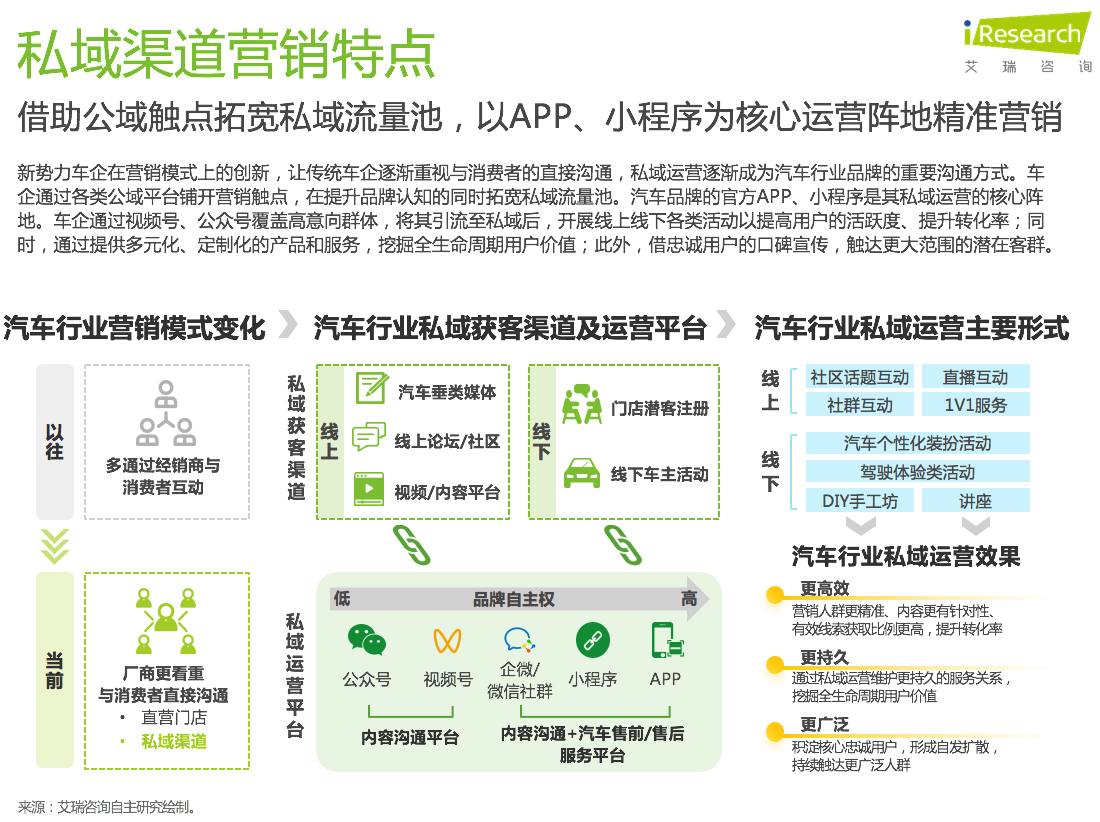 7、私域营销.png